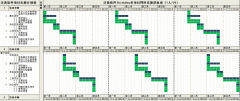 OA系統(tǒng)多項(xiàng)目實(shí)施進(jìn)度表V1.0