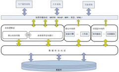 媒體資產(chǎn)管理存儲系統(tǒng)？