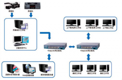 媒資管理的作用？