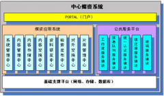 媒資管理系統(tǒng)組成？