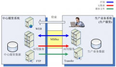 媒資管理對企業(yè)的價(jià)值意義？
