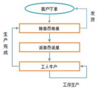 什么外貿(mào)管理軟件比較好？！