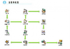 外貿管理軟件與其他ERP進銷存軟件的區(qū)別是什么？