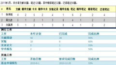 有什么管理文獻的好軟件？