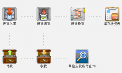 批發(fā)軟件哪個好用、簡單？