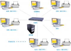 什么批發(fā)銷(xiāo)售軟件好用？