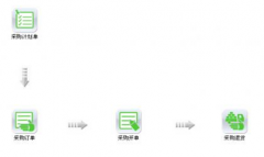 食品行業(yè)用什么進銷存軟件，有免費版的不？