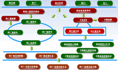 食品加工生產(chǎn)管理軟件哪家做得比較好？