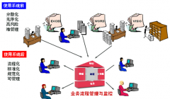 擔保業(yè)務檔案管理系統(tǒng)哪個好？