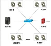小額貸款公司管理軟件哪里找？