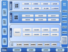 擔(dān)保軟件對擔(dān)保公司的作用到底有多大？