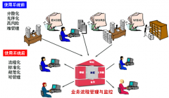 有沒有好的擔保軟件??？