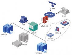 常用擔保軟件有哪些？
