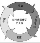 擔保公司軟件哪個好？