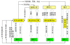 新公司上什么擔(dān)保業(yè)務(wù)系統(tǒng)好？