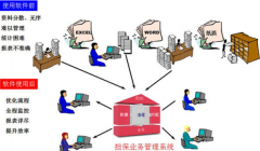 上個擔保業(yè)務(wù)系統(tǒng)大約得多少錢？