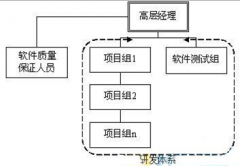 哪個(gè)P2P借貸平臺(tái)系統(tǒng)開(kāi)發(fā)比最好?