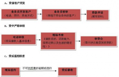 哪里有P2P網(wǎng)絡(luò)借貸系統(tǒng)開(kāi)發(fā)商??？選擇哪家好些？