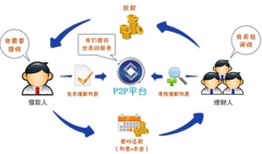 有哪家P2P借貸系統(tǒng)開(kāi)發(fā)商比較好？