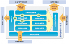 中國國內(nèi)有哪些專業(yè)和優(yōu)秀的工單管理系統(tǒng)？