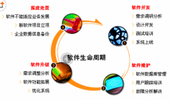 工單管理哪個好？