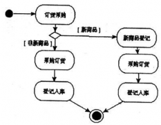 車間派工單怎么做？誰有??？