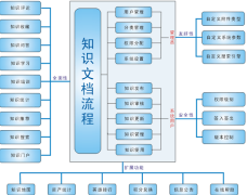 KF5幫助臺/事務(wù)工單系統(tǒng)好不好用?。?>
            </a>
        </div>
        <h4 class=