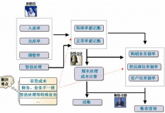 管理經(jīng)驗(yàn)—怎樣做好車間派工管理？