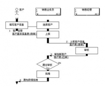 企業(yè)派工單是什么？