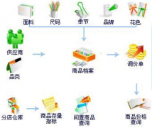 家裝工程管理如何準(zhǔn)確有效的派工單？