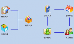 家裝工程管理怎樣進行分包管理，怎樣有效的派工單？
