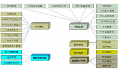 供應(yīng)商管理系統(tǒng)能否管理供應(yīng)商質(zhì)量？