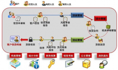 有沒適合超實用的供應(yīng)商管理系統(tǒng)？