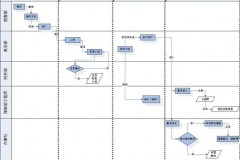 業(yè)務(wù)管理系統(tǒng)哪個(gè)牌子的最好？