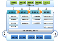業(yè)務(wù)管理系統(tǒng)專(zhuān)業(yè)版的產(chǎn)品功能模塊有哪些？