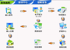 企業(yè)管理信息系統(tǒng)的功能有哪些？