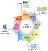 費(fèi)用控制管理軟件，有好介紹嗎？