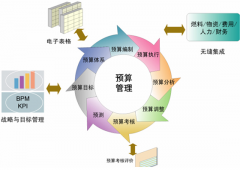 物業(yè)費(fèi)用管理軟件，有哪些？