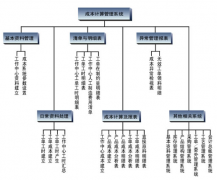 成本管理控制軟件哪個好？