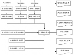 房地產(chǎn)成本管理軟件誰知道?。?>
            </a>
        </div>
        <h4 class=