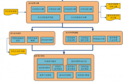 軟件項目成本管理的主要任務(wù)是什么？