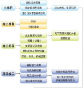 中小型飼料企業(yè)，配置什么軟件管理成本核算好？