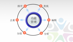 參考文獻(xiàn)管理軟件怎么用？