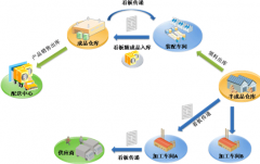 跪求用于資料服務(wù)器資料管理軟件？