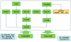 如何讓個(gè)人電腦與公司Excel物資管理系統(tǒng)連接？