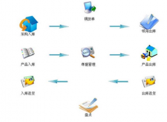 請問哪里有免費的辦公用品管理軟件下載？要安全喲?。?>
                    </a>
                </div>
                <div   id=
