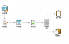 辦公自動化管理系統(tǒng)用什么軟件比較好？