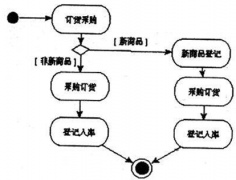 有誰了解供應(yīng)商關(guān)系管理系統(tǒng)？