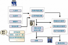 求一款免費(fèi)的供應(yīng)商管理軟件！