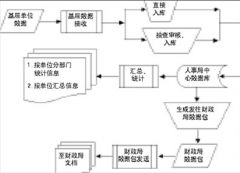 采購供應(yīng)管理系統(tǒng)有什么功能？